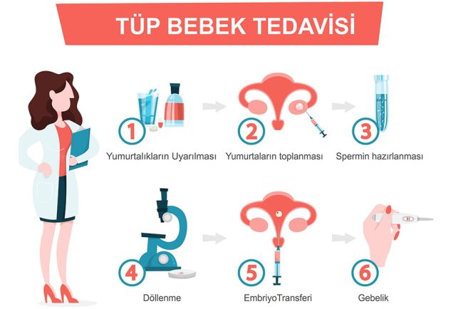 tup-bebek-tedavisi
